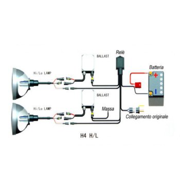 Schema montaggio kit bixeno